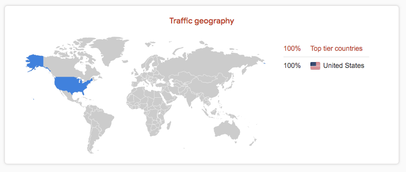 udimi targeted traffic